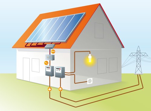 Prinzip einer Photovoltaik-Anlage