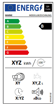eu energy label 2021