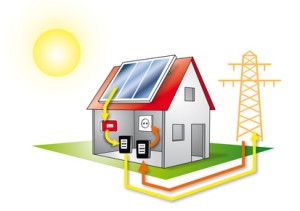Photovoltaik-Haus Verbundanlage am Stromnetz